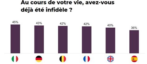 rencontre extra conjugale|Observatoire européen de l’infidélité